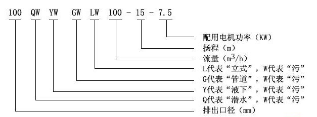 YW液下式排污泵型號意義 YW液下式排污泵型號意義