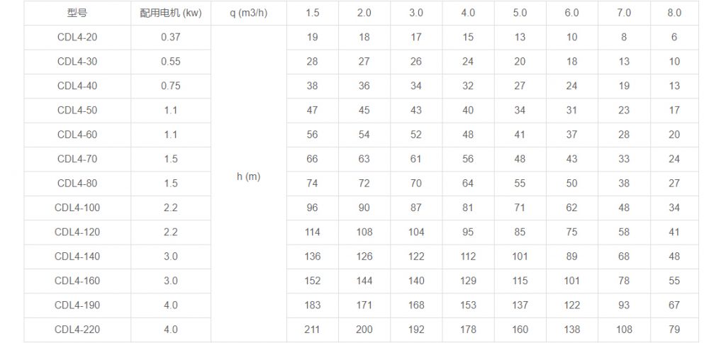 CDL4多級(jí)立式離心泵性能參數(shù)