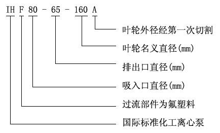 IHF型氟塑料合金化工泵型號意義 IHF型氟塑料合金化工泵型號意義