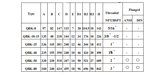 QBK氣動隔膜泵安裝尺寸圖數(shù)據表 QBK氣動隔膜泵安裝尺寸圖數(shù)據表