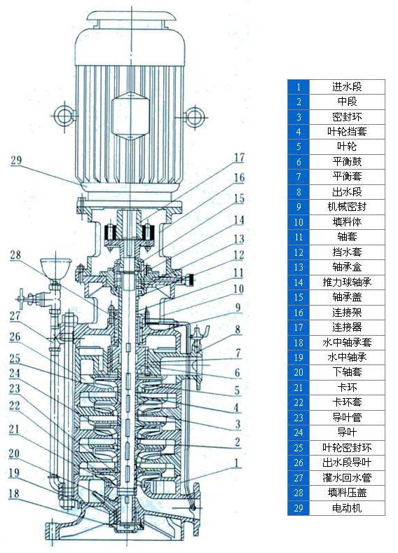 DL型立式多級離心泵安裝結(jié)構(gòu)表 DL型立式多級離心泵安裝結(jié)構(gòu)表