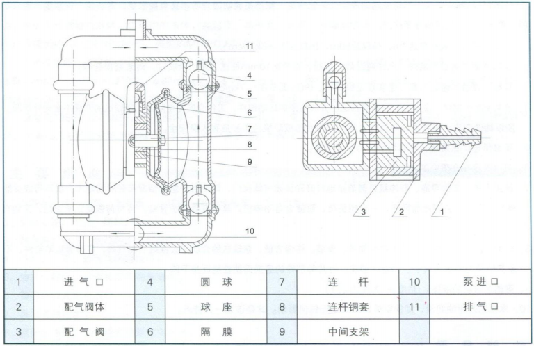 QBY氣動隔膜泵結(jié)構(gòu)圖 QBY氣動隔膜泵結(jié)構(gòu)圖